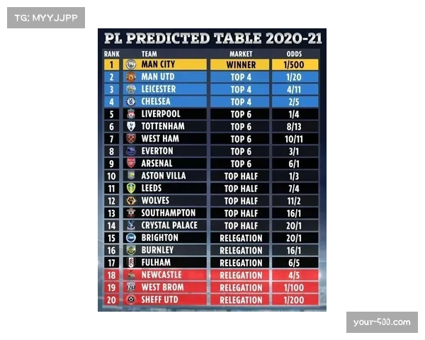 超级计算机预测利物浦仍有望前四 但积分或创新低